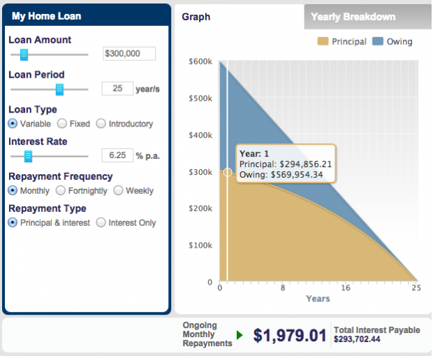 What is a loan repayment calculator and how can I best use one?