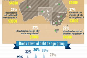 Australia’s Alarming Credit Card Addiction