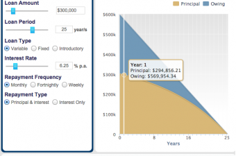 What is a loan repayment calculator and how can I best use one?